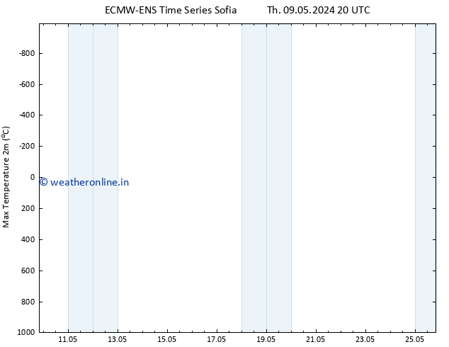 Temperature High (2m) ALL TS Th 16.05.2024 02 UTC