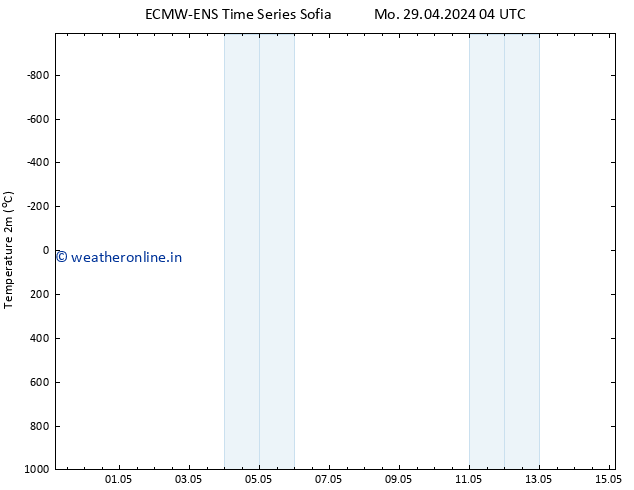 Temperature (2m) ALL TS Th 09.05.2024 04 UTC