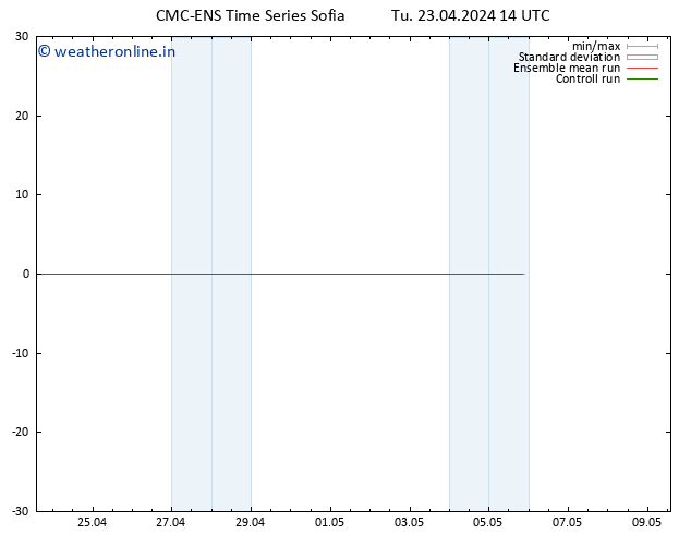 Height 500 hPa CMC TS Tu 23.04.2024 14 UTC