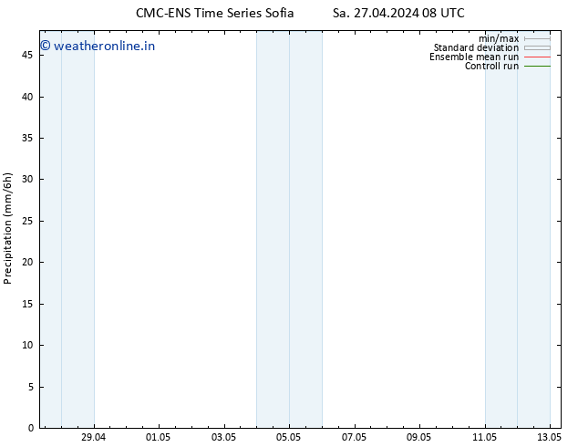 Precipitation CMC TS Sa 27.04.2024 08 UTC