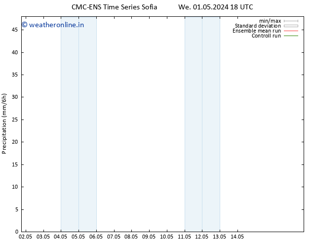 Precipitation CMC TS Th 09.05.2024 18 UTC