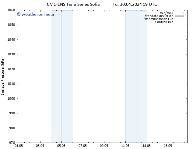 Surface pressure CMC TS We 01.05.2024 19 UTC