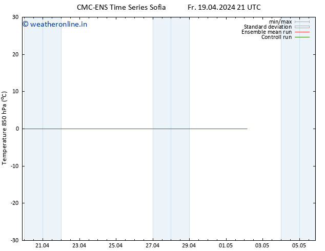 Temp. 850 hPa CMC TS Mo 29.04.2024 21 UTC