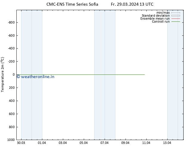 Temperature (2m) CMC TS Mo 08.04.2024 13 UTC