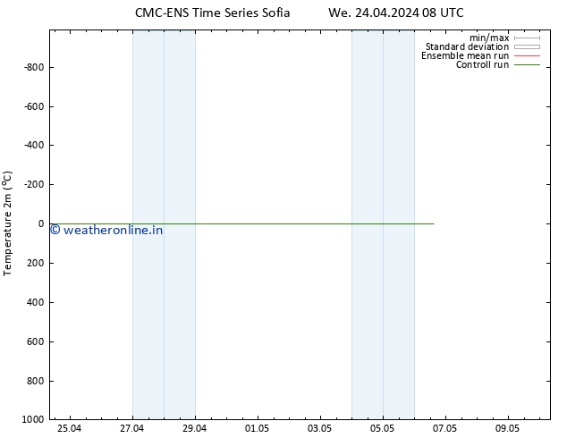 Temperature (2m) CMC TS Th 25.04.2024 08 UTC