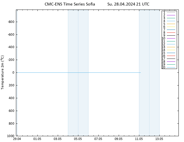 Temperature (2m) CMC TS Su 28.04.2024 21 UTC