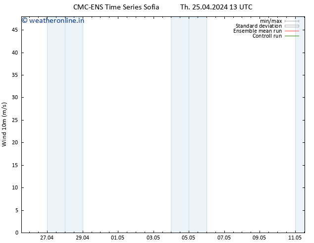 Surface wind CMC TS Fr 26.04.2024 01 UTC