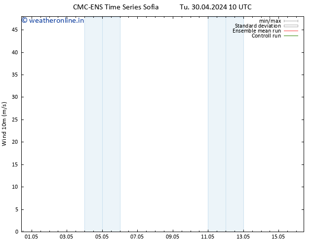 Surface wind CMC TS We 01.05.2024 10 UTC