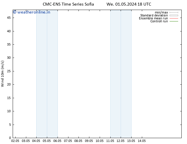 Surface wind CMC TS Th 02.05.2024 06 UTC