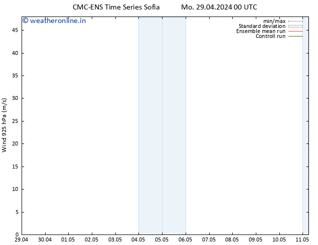 Wind 925 hPa CMC TS Mo 29.04.2024 00 UTC