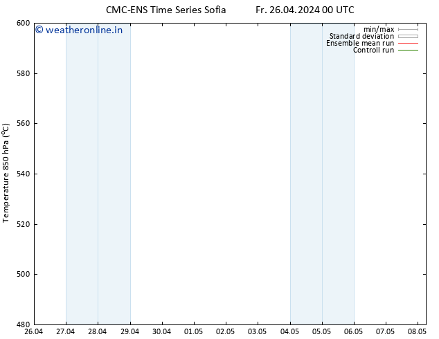 Height 500 hPa CMC TS Fr 26.04.2024 12 UTC