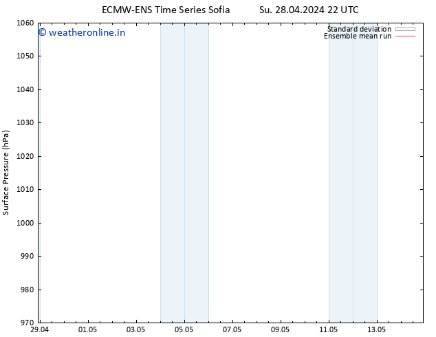 Surface pressure ECMWFTS We 08.05.2024 22 UTC