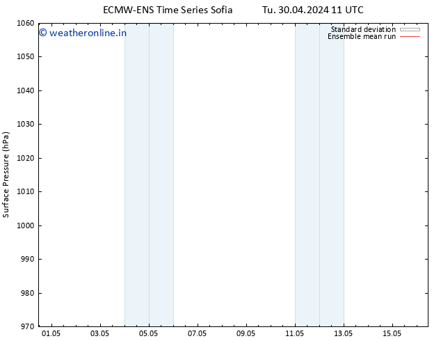 Surface pressure ECMWFTS We 01.05.2024 11 UTC