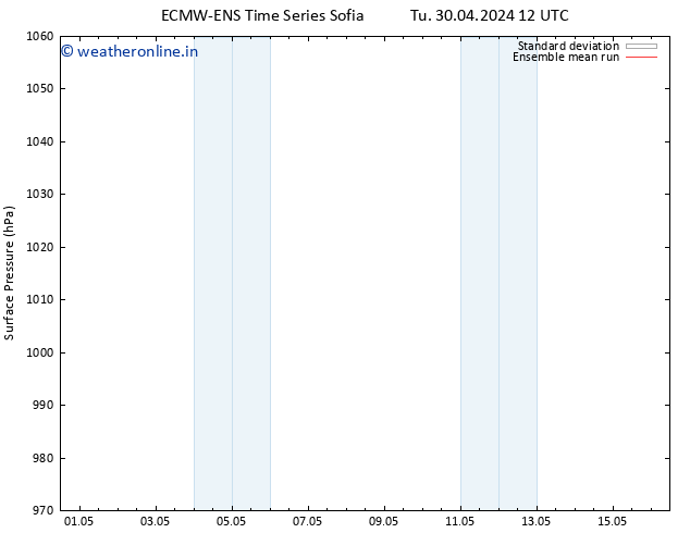 Surface pressure ECMWFTS We 01.05.2024 12 UTC