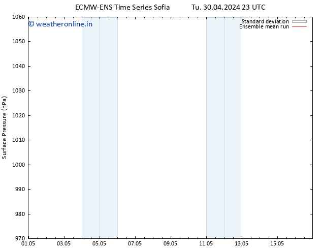 Surface pressure ECMWFTS We 08.05.2024 23 UTC