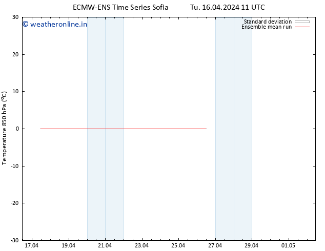 Temp. 850 hPa ECMWFTS We 17.04.2024 11 UTC
