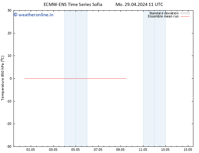 Temp. 850 hPa ECMWFTS Tu 30.04.2024 11 UTC