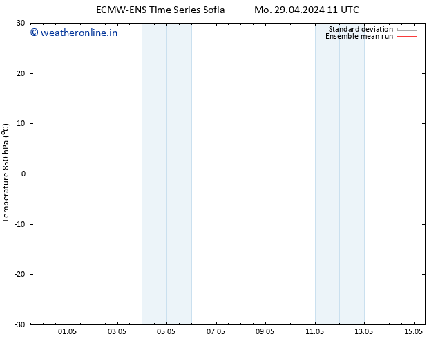 Temp. 850 hPa ECMWFTS We 08.05.2024 11 UTC