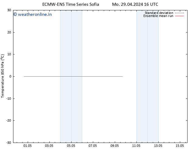 Temp. 850 hPa ECMWFTS Tu 30.04.2024 16 UTC