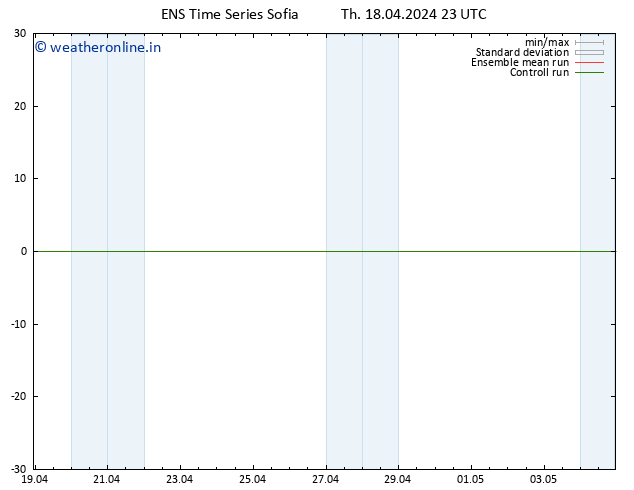 Height 500 hPa GEFS TS Th 18.04.2024 23 UTC