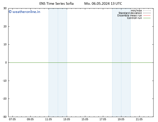 Height 500 hPa GEFS TS Mo 06.05.2024 13 UTC