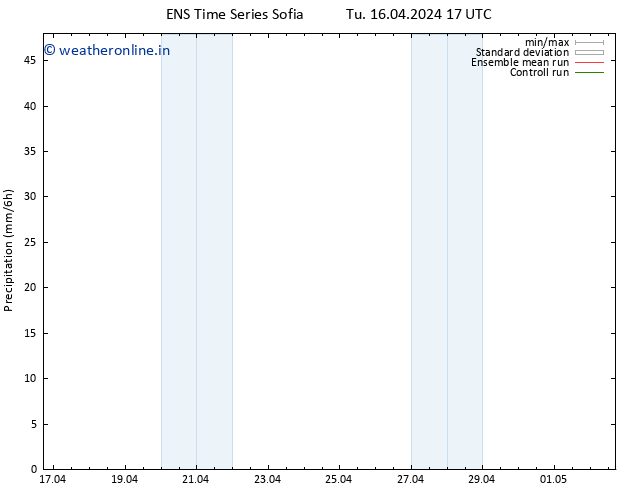 Precipitation GEFS TS Tu 16.04.2024 23 UTC