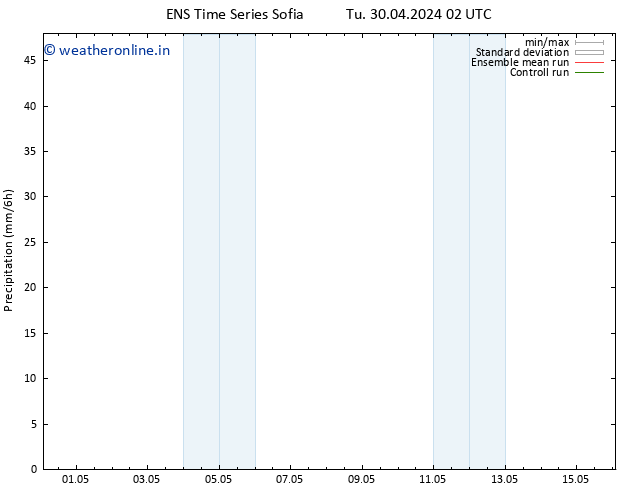 Precipitation GEFS TS Sa 04.05.2024 02 UTC