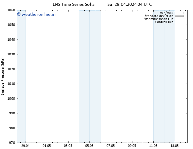 Surface pressure GEFS TS We 01.05.2024 16 UTC