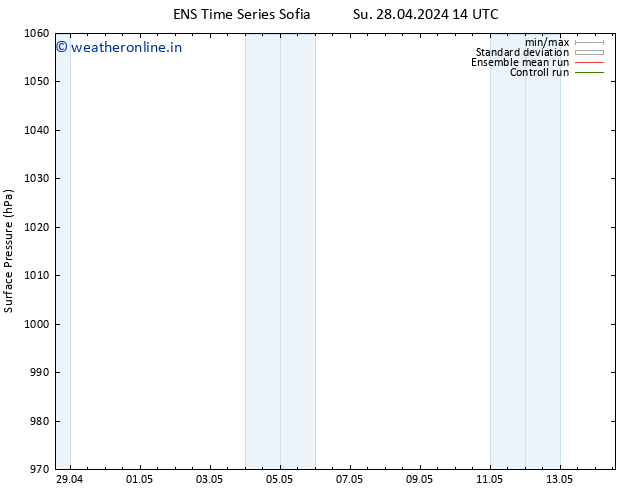 Surface pressure GEFS TS Tu 14.05.2024 14 UTC