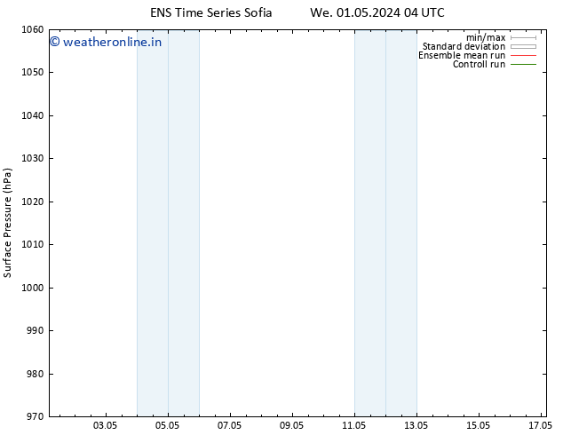 Surface pressure GEFS TS Th 02.05.2024 04 UTC