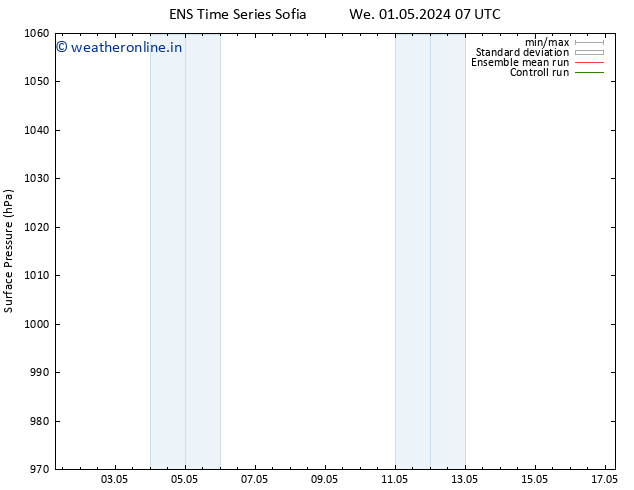 Surface pressure GEFS TS Th 02.05.2024 19 UTC