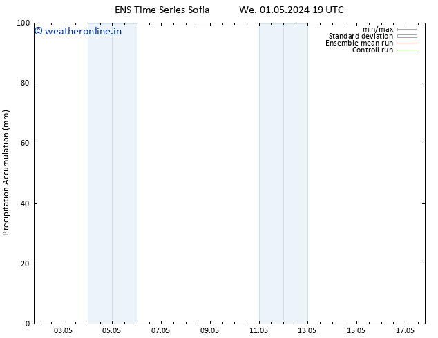 Precipitation accum. GEFS TS Fr 17.05.2024 19 UTC