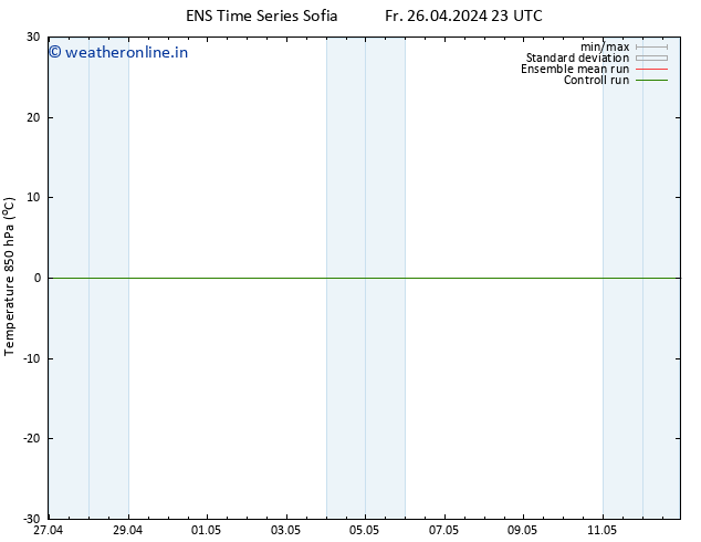 Temp. 850 hPa GEFS TS Fr 26.04.2024 23 UTC