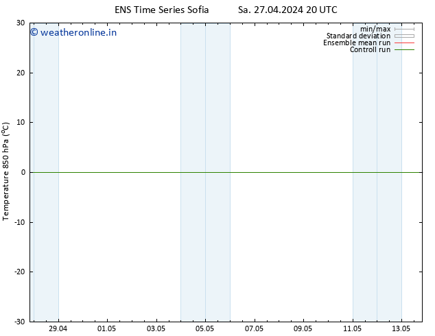 Temp. 850 hPa GEFS TS Th 02.05.2024 02 UTC