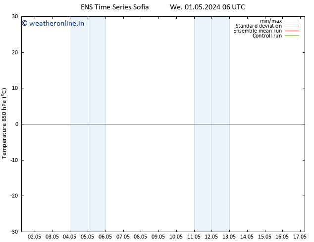 Temp. 850 hPa GEFS TS Tu 07.05.2024 12 UTC