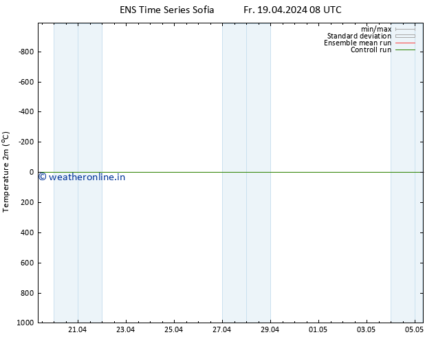 Temperature (2m) GEFS TS Fr 19.04.2024 08 UTC