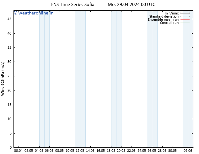 Wind 925 hPa GEFS TS Mo 29.04.2024 00 UTC