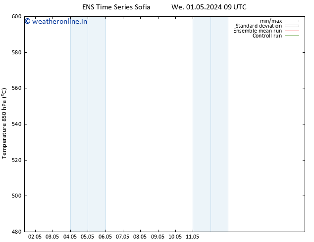 Height 500 hPa GEFS TS Th 02.05.2024 09 UTC