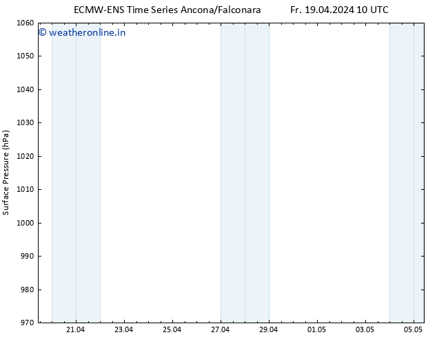 Surface pressure ALL TS Fr 19.04.2024 16 UTC