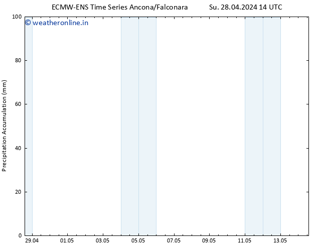 Precipitation accum. ALL TS Tu 30.04.2024 02 UTC