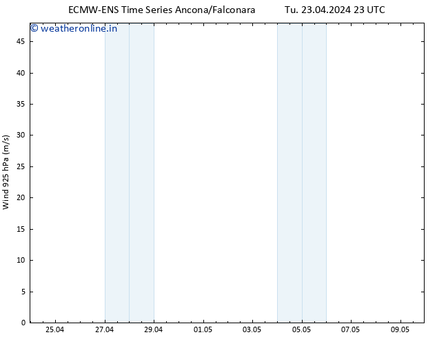 Wind 925 hPa ALL TS Tu 23.04.2024 23 UTC