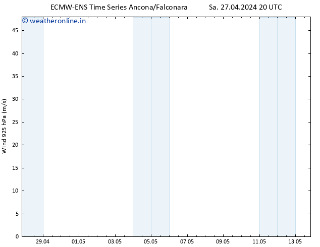 Wind 925 hPa ALL TS Su 28.04.2024 02 UTC