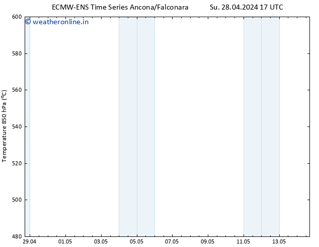 Height 500 hPa ALL TS Su 28.04.2024 23 UTC