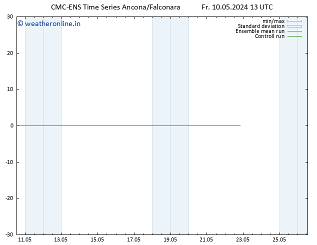 Height 500 hPa CMC TS Fr 10.05.2024 13 UTC
