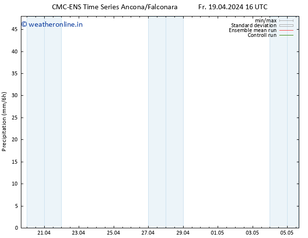 Precipitation CMC TS Sa 20.04.2024 04 UTC