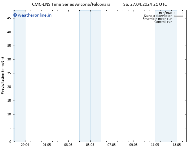 Precipitation CMC TS Tu 07.05.2024 21 UTC