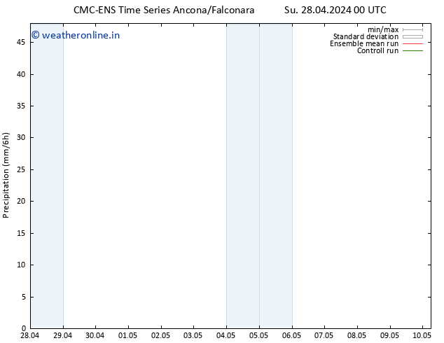 Precipitation CMC TS We 08.05.2024 00 UTC