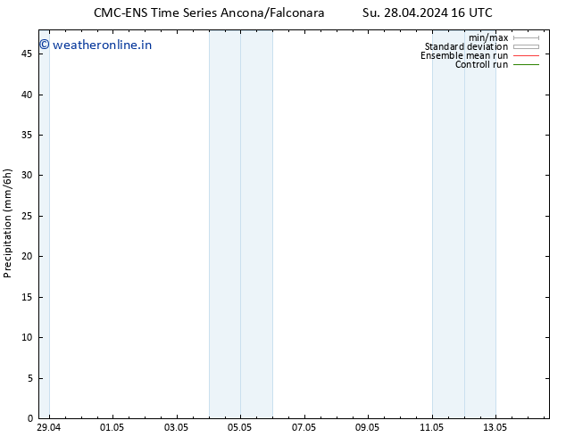 Precipitation CMC TS Su 28.04.2024 16 UTC