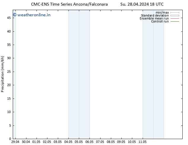 Precipitation CMC TS We 08.05.2024 18 UTC