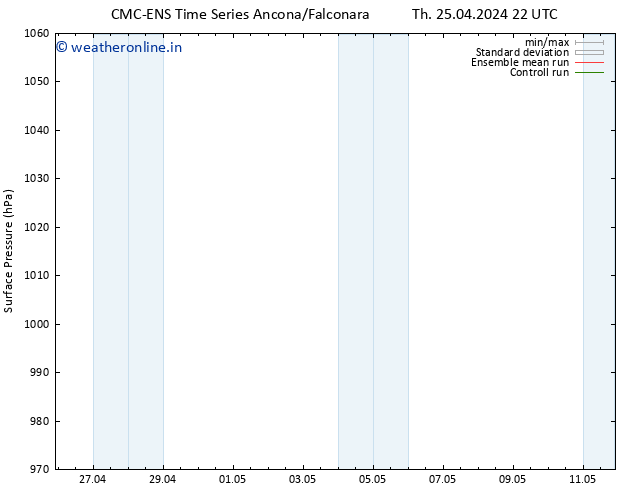 Surface pressure CMC TS Su 05.05.2024 22 UTC